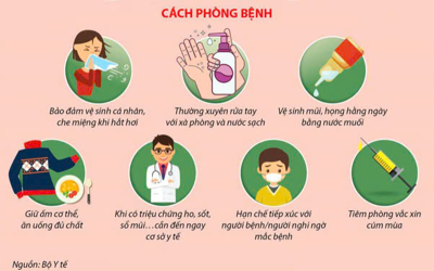 PHÒNG BỆNH CÚM MÙA